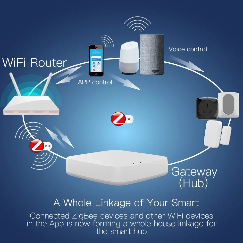 Passerelle ZigBee 3.0 WiFi – Hub domotique intelligent compatible Alexa