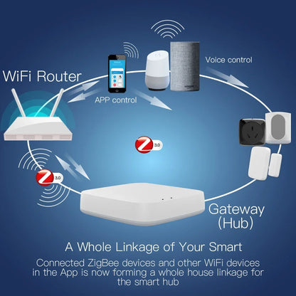 Passerelle ZigBee 3.0 WiFi – Hub domotique intelligent compatible Alexa