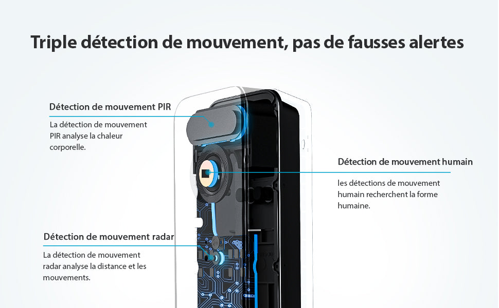 Sonnette vidéo intelligente AOSU 5MP avec tripe détection de mouvement 
